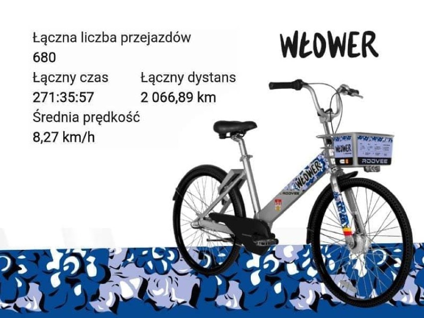 Włower wystartował we Włocławku! Sprawdź cennik i lokalizacje stacji rowerowych [zdjęcia, sonda]