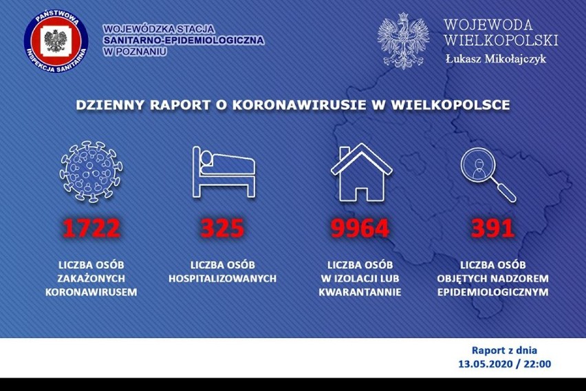 Koronawirus. W powiecie chodzieskim podobnie jak wczoraj jedna osoba zakażona 