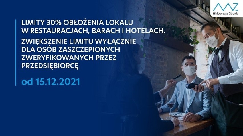 Limity w restauracja, barach i hotelach zmniejszone do 30...