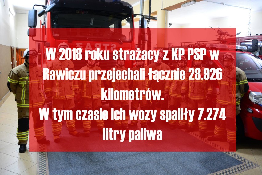 Strażacy z powiatu rawickiego podsumowali swoje działania w 2018 roku