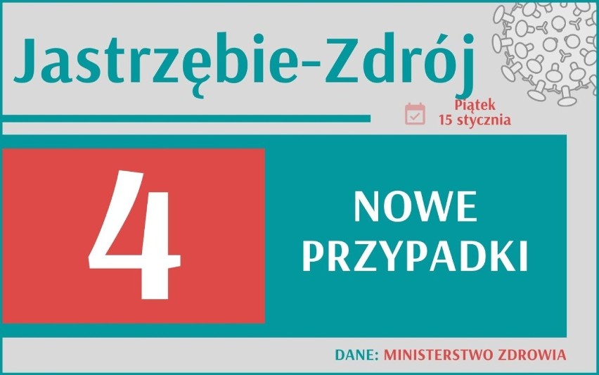 Mamy 601 nowych przypadków zakażenia koronawirusem w woj....