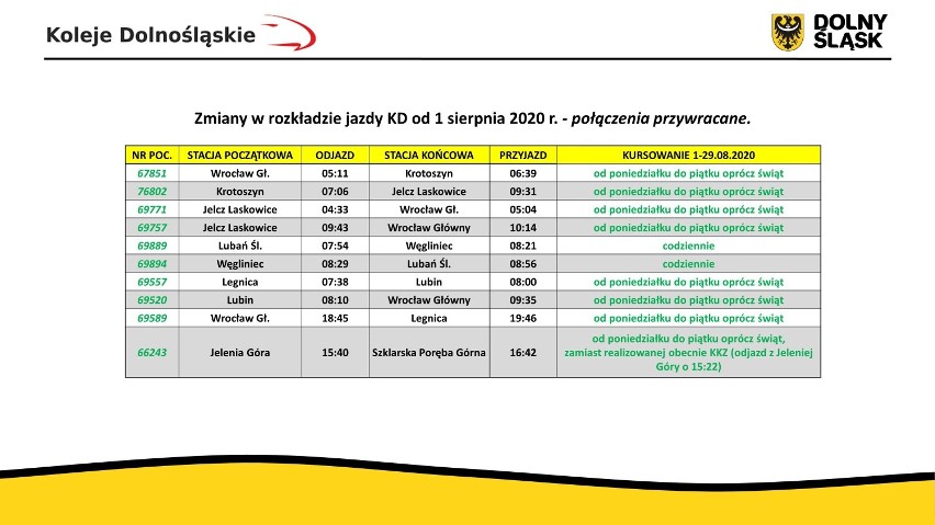 Koleje Dolnośląskie przywracają 18 połączeń! Będzie też dodatkowe połączenie Wałbrzych - Wrocław