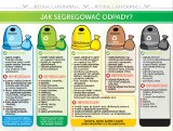 Deklaracja śmieciowa Lubliniec obejmie po raz drugi