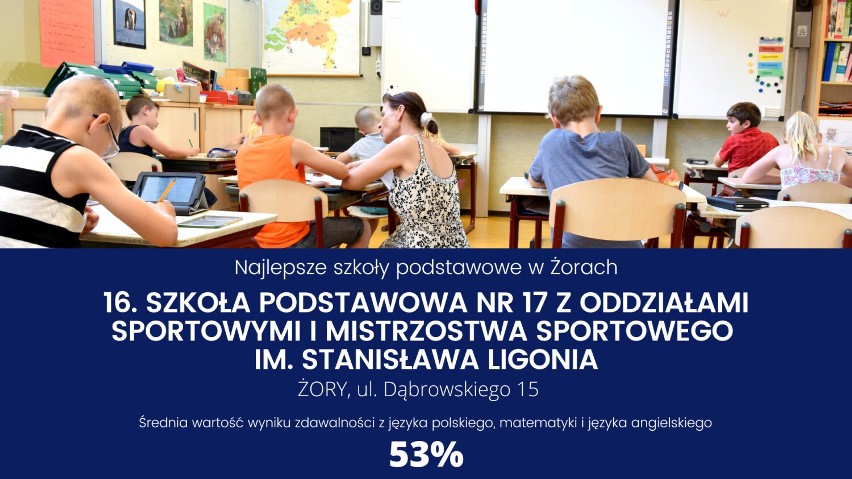 Te szkoły podstawowe w Żorach są NAJLEPSZE! Zobacz TOP 15 najlepszych podstawówek w naszym mieście. Kto znalazł się na podium?s