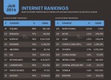 Ilu internautów ma Korea Północna? Jak to wygląda w pozostałych krajach?