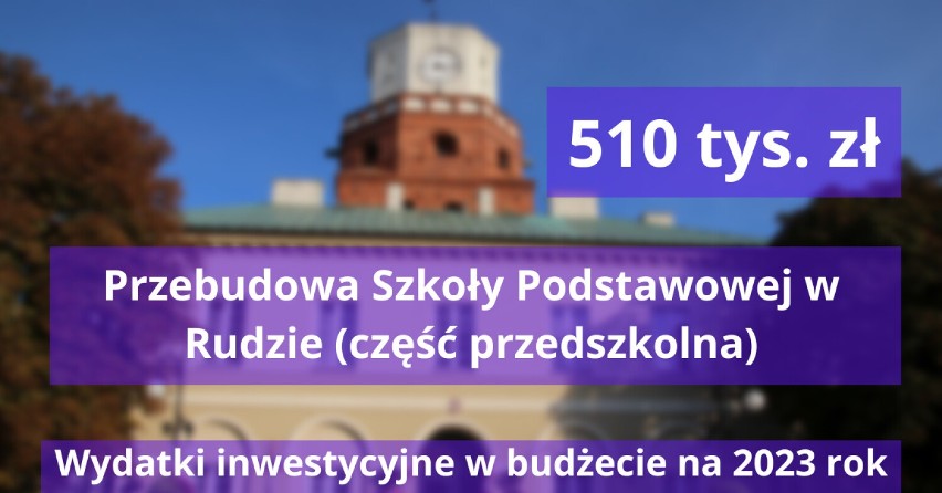 Inwestycje Gminy Wieluń - kwoty zapisane w budżecie na 2023...