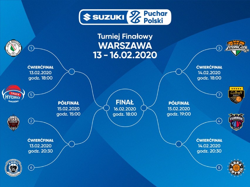 Suzuki Puchar Polski 2020 - losowanie par. Anwil Włocławek w ćwierćfinale zagra ze Startem Lublin