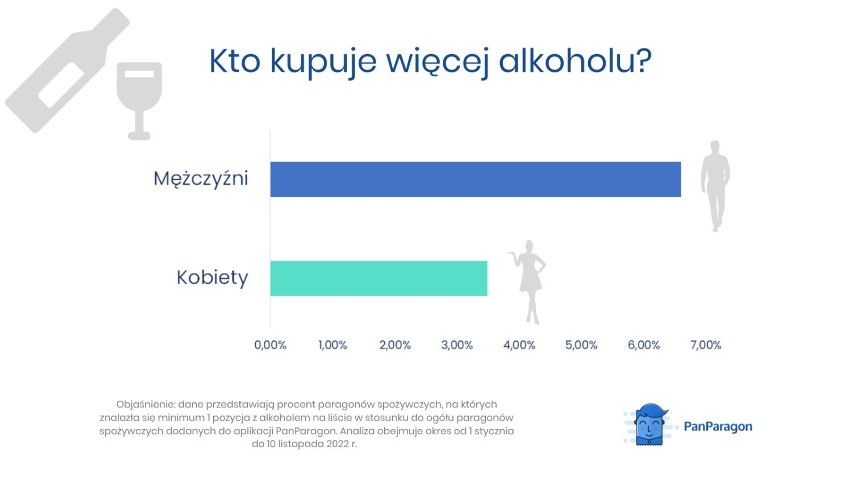Czy młode kobiety w Polsce faktycznie „dają w szyję”? Co mówią paragony? Analiza ekspertów z aplikacji PanParagon INFOGRAFIKI