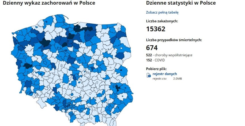 Mniej zakażeń COVID-19 w Tarnowie i powiatach: tarnowskim, brzeskim, bocheńskim i dąbrowskim [AKTUALIZACJA 25.11]