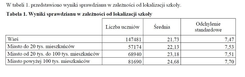 Sprawdzian szóstoklasisty 2012: Wstępne wyniki