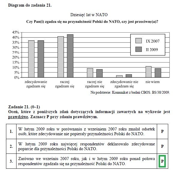 Testy gimnazjalne 2013. Test humanistyczny - HISTORIA i WOS [ARKUSZE i ODPOWIEDZI]