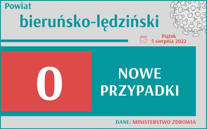 Jak sytuacja przedstawia się w pozostałych miastach...