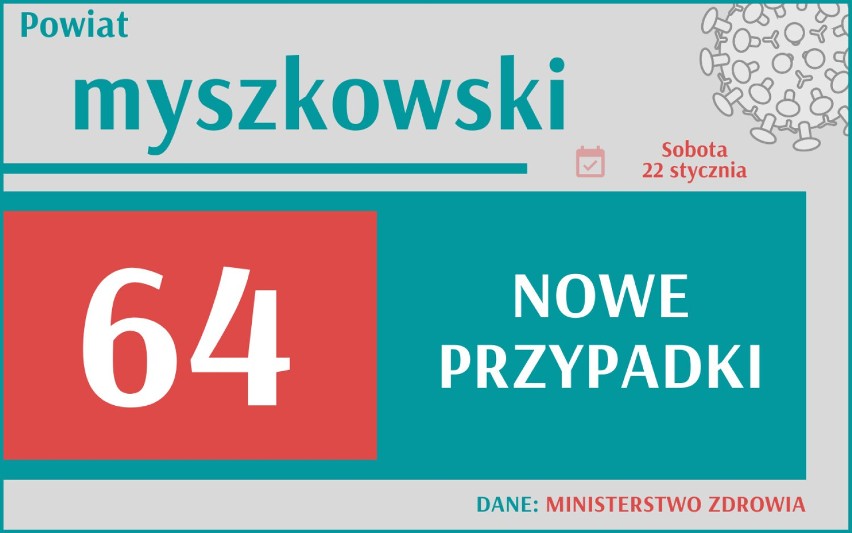 Rekord zakażeń w woj. śląskim! Tak źle jeszcze nie było! Gdzie jest najtrudniejsza sytuacja?