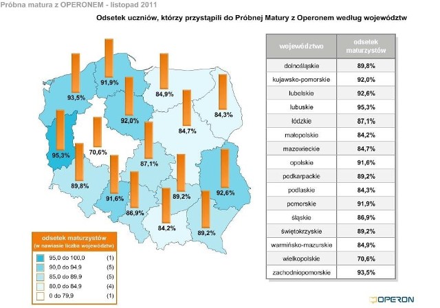 Odsetek uczniów, którzy przystąpili do Próbnej Matury z Operonem według poszczególnych województw.


Próbna matura 2012 z Operonem. Czy poziom oświaty obniża się?


Codziennie rano najświeższe informacje z regionu prosto na Twoją skrzynkę e-mail. Zapisz się do newslettera!  Dodaj swój artykuł.  Dodaj swoje zdjęcia