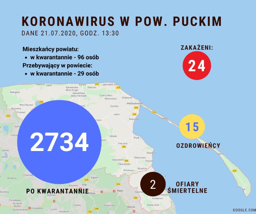 Sytuacja koronawirusowa w powiecie puckim - 21 lipca 2020