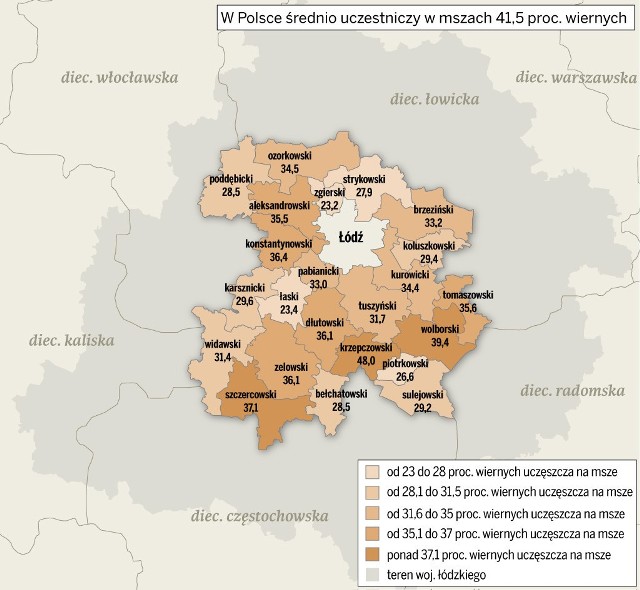 Odsetek wiernych uczestniczących w mszach św. w archidiecezji łódzkiej