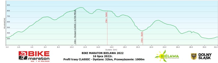 Bike Maraton Bielawa 2022