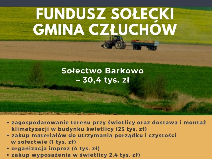 Fundusz sołecki w gminie Człuchów na 2021 rok. Zestawienie wszystkich inwestycji i planów w poszczególnych sołectwach