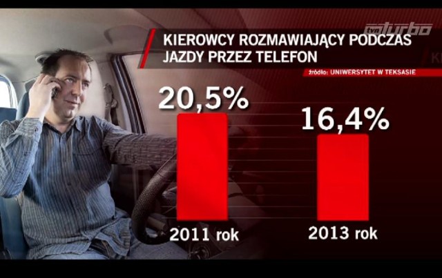 Co robią kierowcy, gdy siedzą w samochodzie?