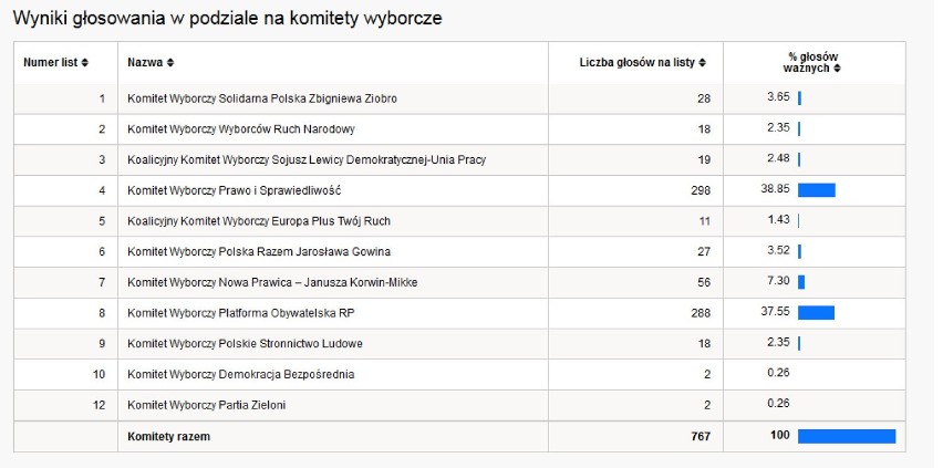 Wyniki wyboów europejskich 2014 w gminie Kornowac
