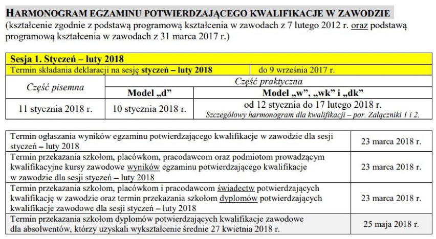 Egzamin zawodowy 2018 - sprawdź KLUCZ ODPOWIEDZI i WYNIKI z 11 stycznia