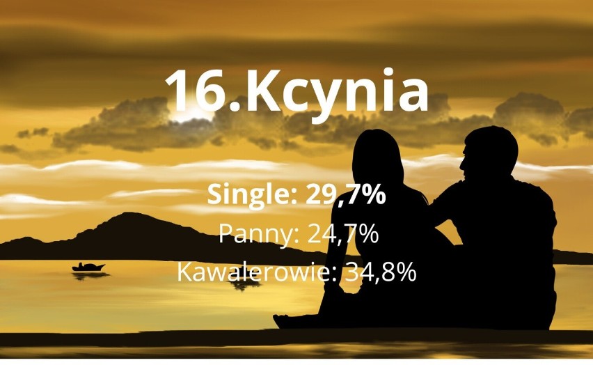 W tych miejscowościach w Kujawsko-Pomorskiem jest najwięcej panien i kawalerów. Zobacz ranking