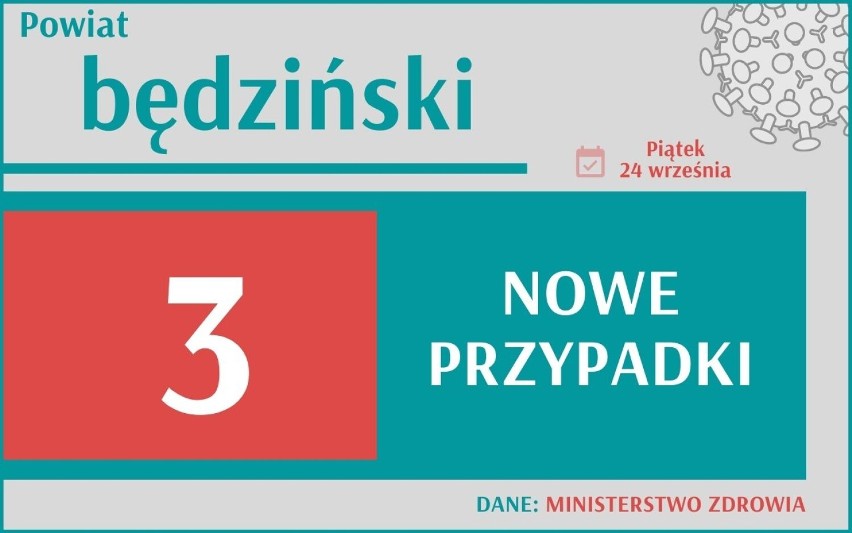 Wzrasta liczba zakażeń koronawirusem w całej Polsce! Jak wygląda sytuacja w woj. śląskim?