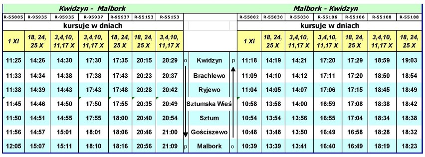 Bezpłatne pociągi na trasie Malbork-Kwidzyn-Malbork [ROZKŁAD JAZDY]
