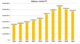 Przypominamy! Trwa akcja „Rozlicz PIT we Wrześni” [SZCZEGÓŁY]