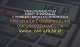 Jakie firmy z powiatu międzychodzkiego otrzymały największe wsparcie w ramach Tarczy Finansowej COVID-19? [LISTA]