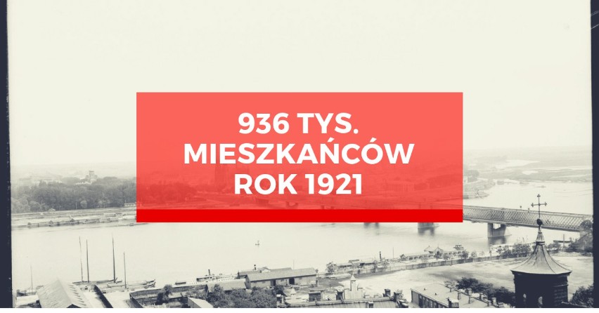 W 1921 roku ludność Warszawy wzrosła do 936 tysięcy (55%...