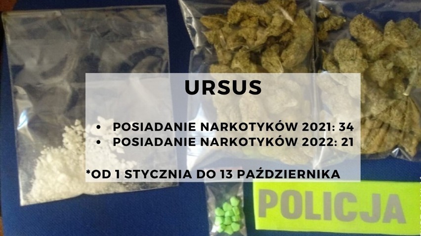 Liczba przestępstw posiadania narkotyków w całym 2021 roku:...