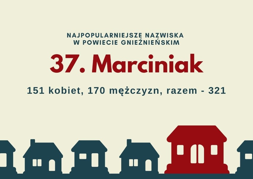 40 najpopularniejszych nazwisk w powiecie gnieźnieńskim. Sprawdź, czy jesteś na liście! [RANKING]