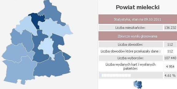 Frekwencja w powiecie mieleckim, godz. 9.00. Wybory 2011 - Podkarapcie