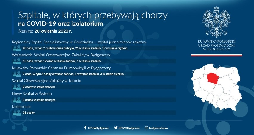 Aktualne komunikaty dotyczące zachorowań na koronawirusa w Polsce, w powiatach: brodnickim, nowomiejskim oraz województwach