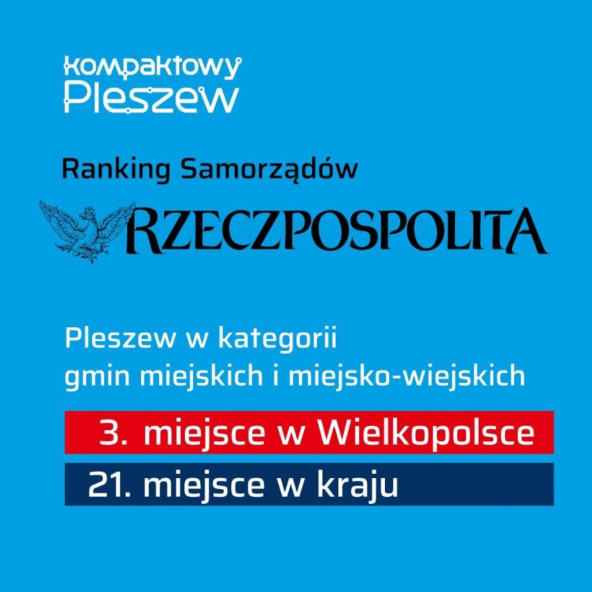 Ranking Samorządów "Rzeczpospolitej". Pleszew wysoko w rankingu