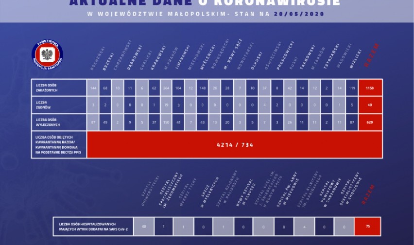 Koronawirus zbiera żniwo. 40. ofiara w Małopolsce, to mieszkanka powiatu oświęcimskiego