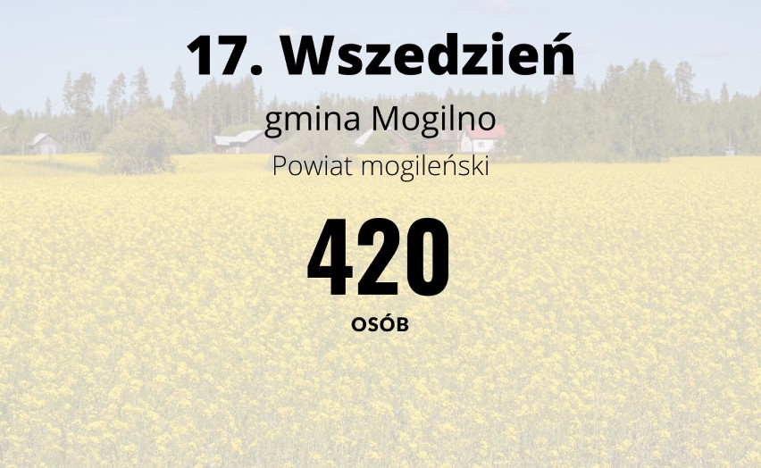 TOP 20 największych wsi w powiecie mogileńskim pod względem liczby mieszkańców [17.11.2022]