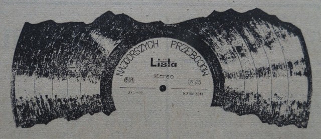 Lista Najgorszych Przebojów lat 80.