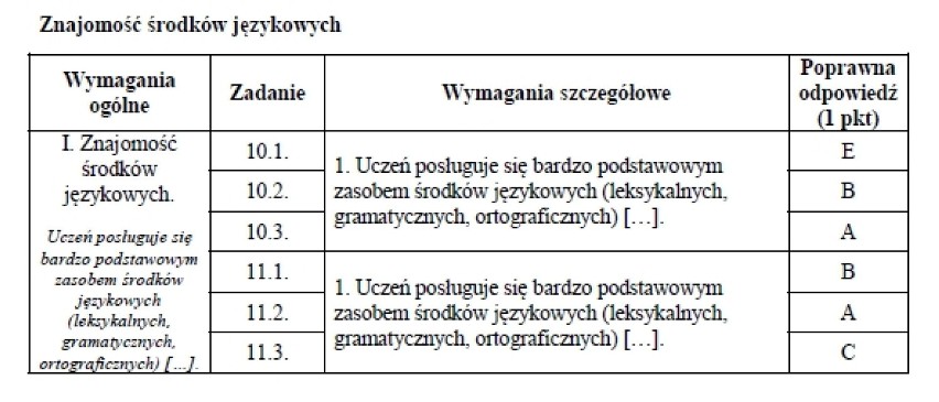 PRÓBNY EGZAMIN GIMNAZJALNY 2012 - 2013: JĘZYK OBCY -...