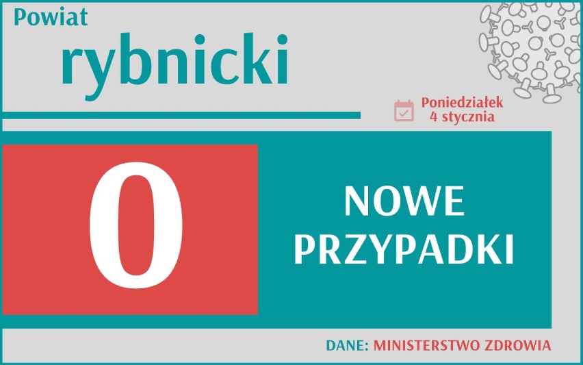 Koronawirus w woj. śląskim - jest blisko 300 nowych zakażeń. W których miastach dokładnie?