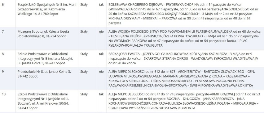 Wybory do europarlamentu 2019. Gdzie głosować w Sopocie? Lista lokali 