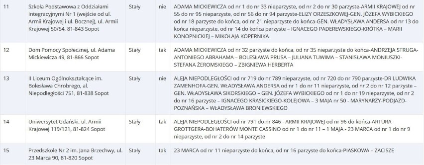 Wybory do europarlamentu 2019. Gdzie głosować w Sopocie? Lista lokali 