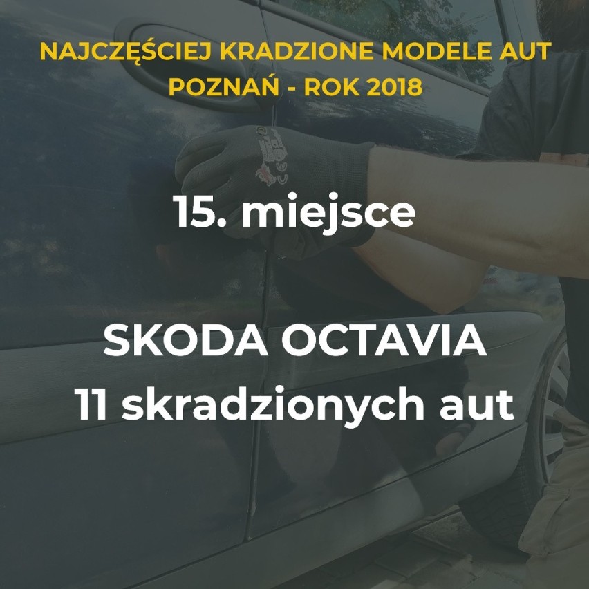 Codziennie w całej Polsce kradzionych jest 37 aut. Najwięcej...