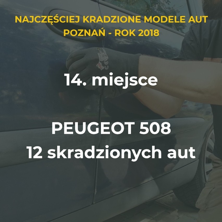 Codziennie w całej Polsce kradzionych jest 37 aut. Najwięcej...