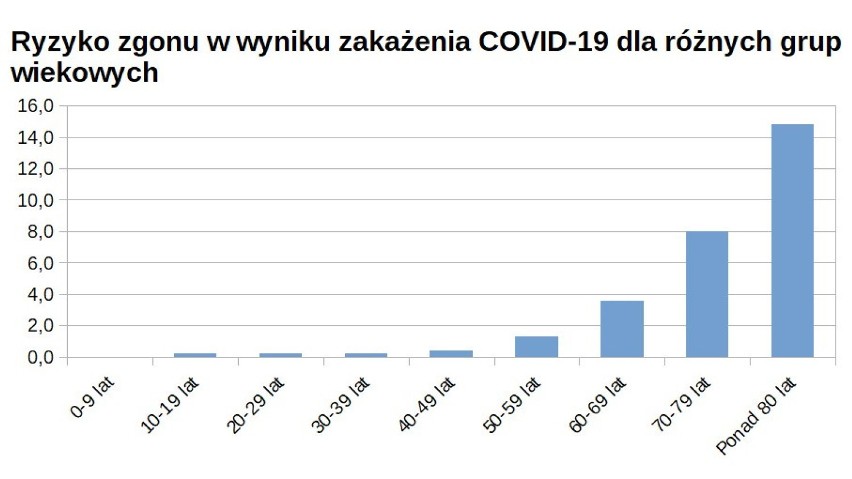 Przedstawione powyżej wartości procentowe po zsumowaniu nie...