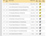Ranking szkół: Katowice, 2014. Najlepsze licea i technika