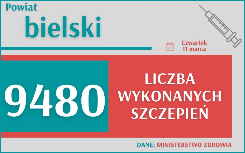 COVID-19. Szczepienia w woj. śląskim. Ile już wykonano w twoim mieście? Sprawdź te DANE 