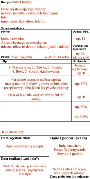 Jak wypełnić receptę po nowemu