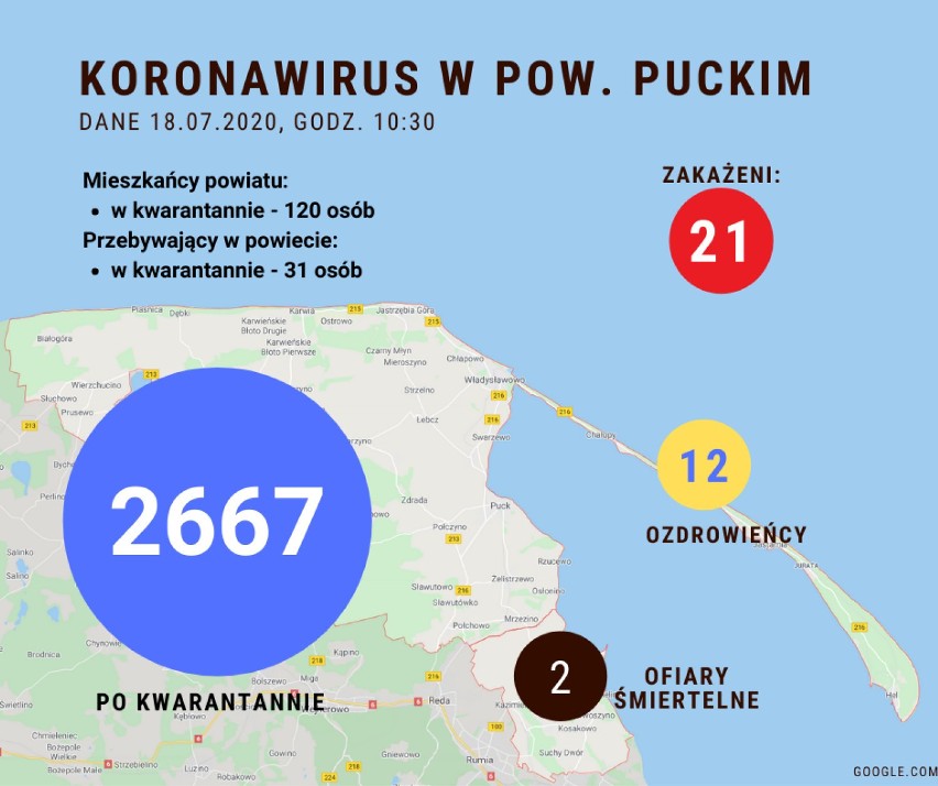 Sytuacja koronawirusowa w powiecie puckim - 18 lipca 2020